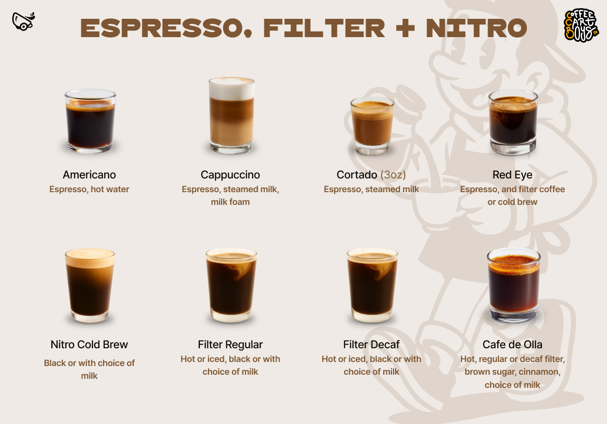 Year Round menu — Espresso, Filter + Nitro