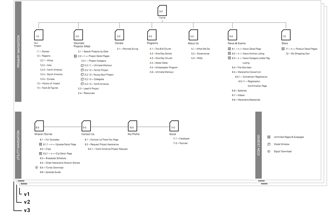 Maranatha — nonprofit website — Sitemap